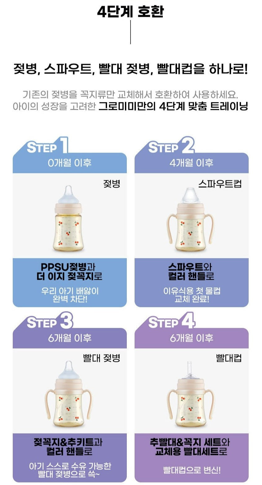 Grosmimi 奶樽 Twin Pack (200/300ml)(1套2個,不含奶咀)