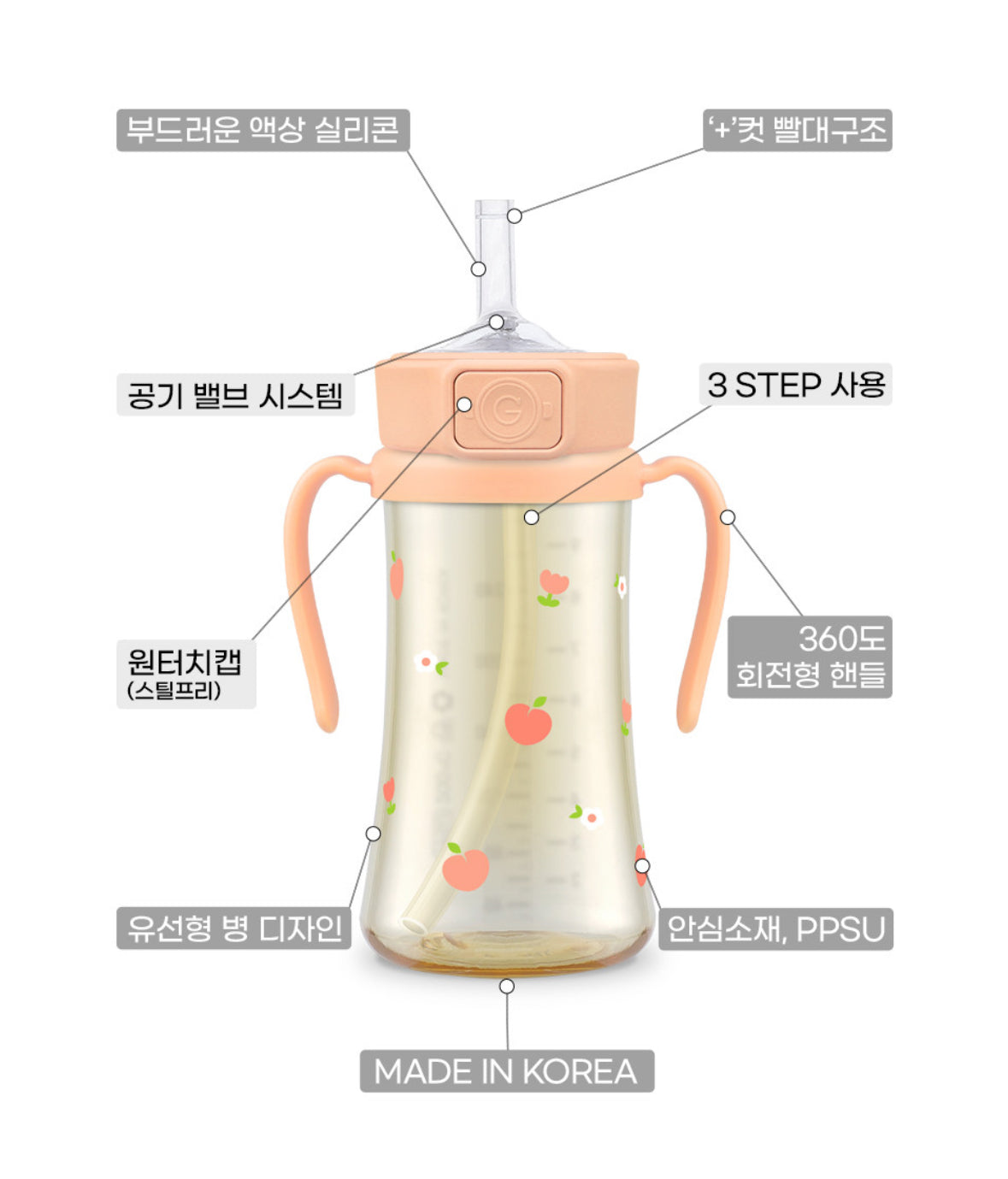 Grosmimi 彈蓋吸管杯 (200ml/300ml)