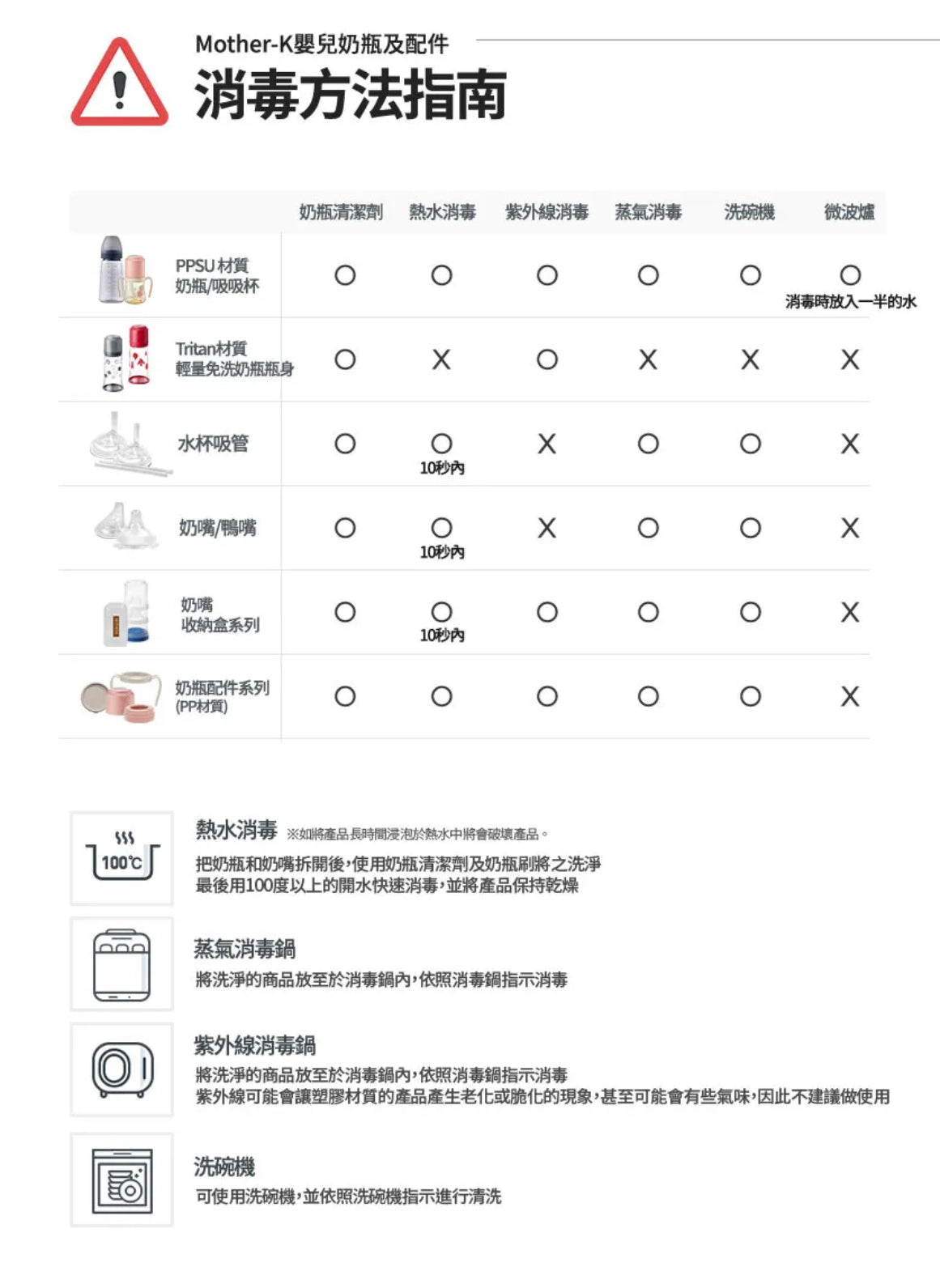 Mother K 即棄奶樽set