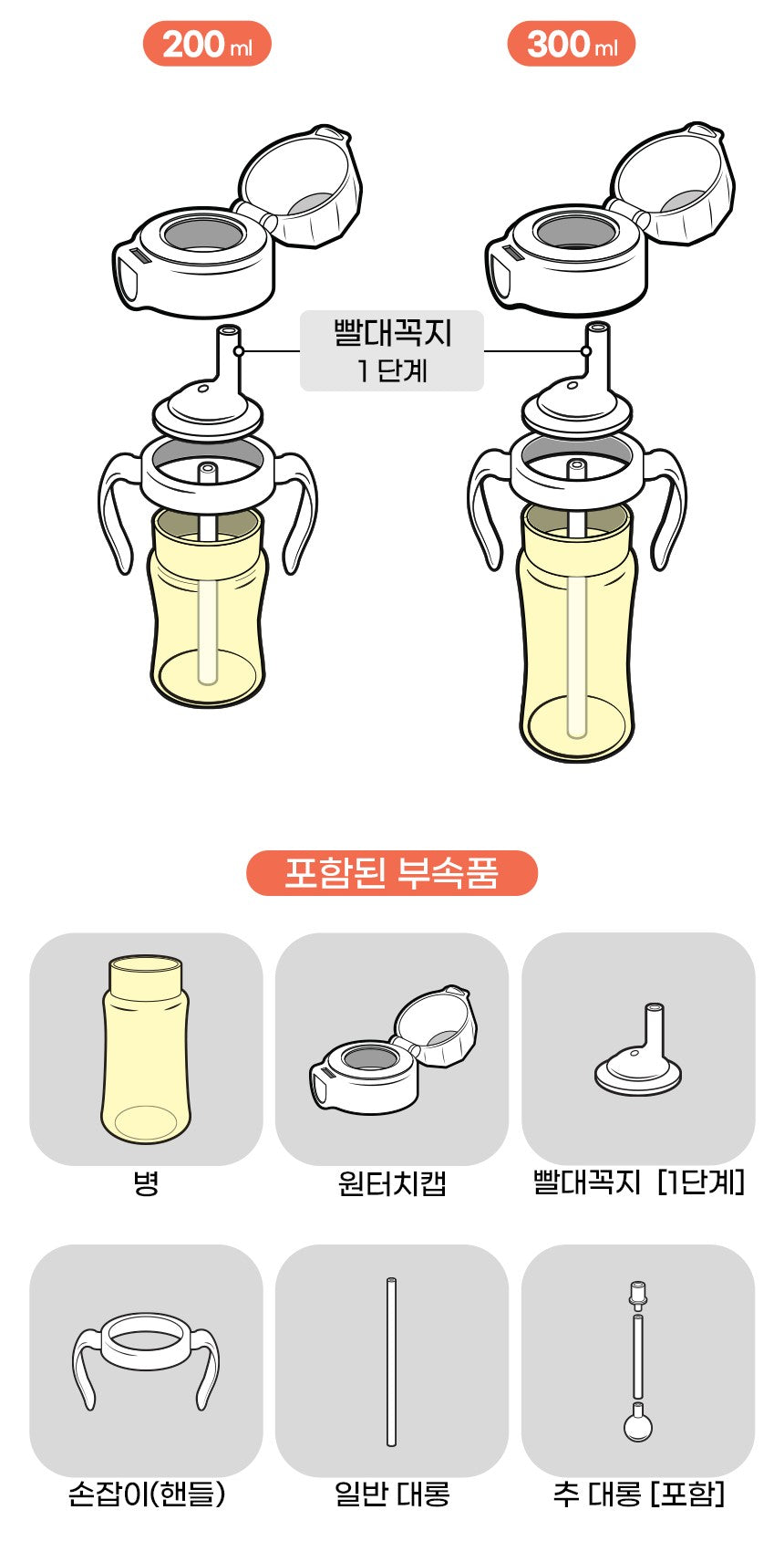 Grosmimi 彈蓋吸管杯 (200ml/300ml)