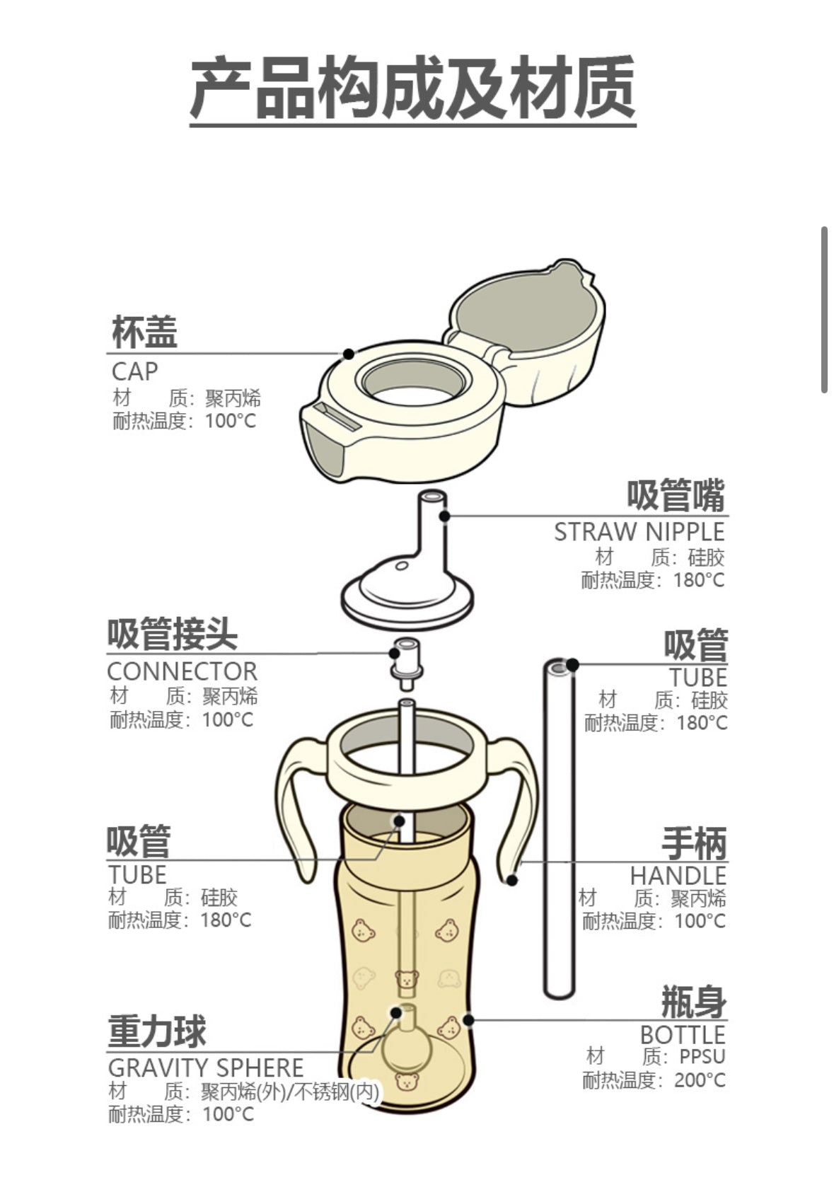 Grosmimi 彈蓋吸管杯 (200ml/300ml)