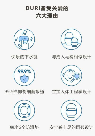 DOTTODOT x DURI 寶寶如廁訓練有聲馬桶