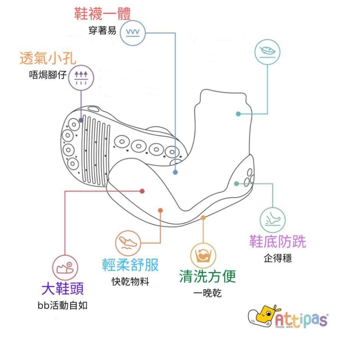 Attipas 學步鞋 (Premium Line)