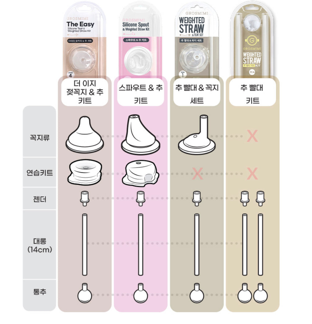 Grosmimi 重力球配件