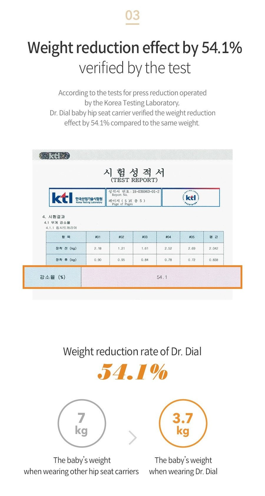i-angel Dr Dial Plus 腰櫈揹帶 (2023 New Edition)(包送貨)