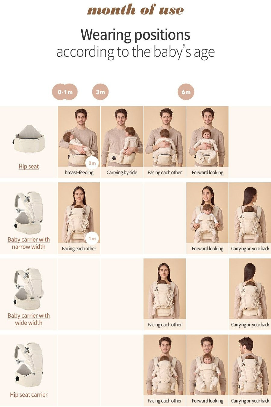 i-angel Dr Dial Plus 腰櫈揹帶 (2023 New Edition)(包送貨)