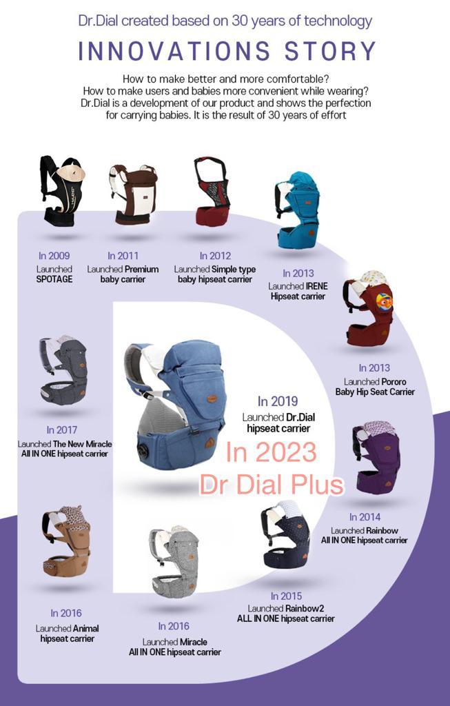 i-angel Dr Dial Plus 腰櫈揹帶 (2023 New Edition)(包送貨)