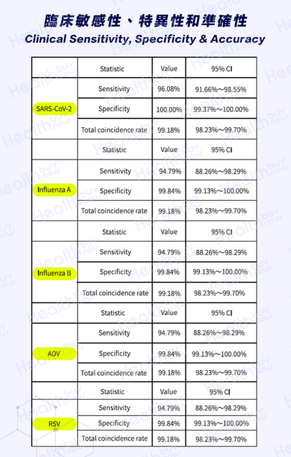 Bioteke 抗原快速檢測試劑盒 (1套10盒獨立包裝)