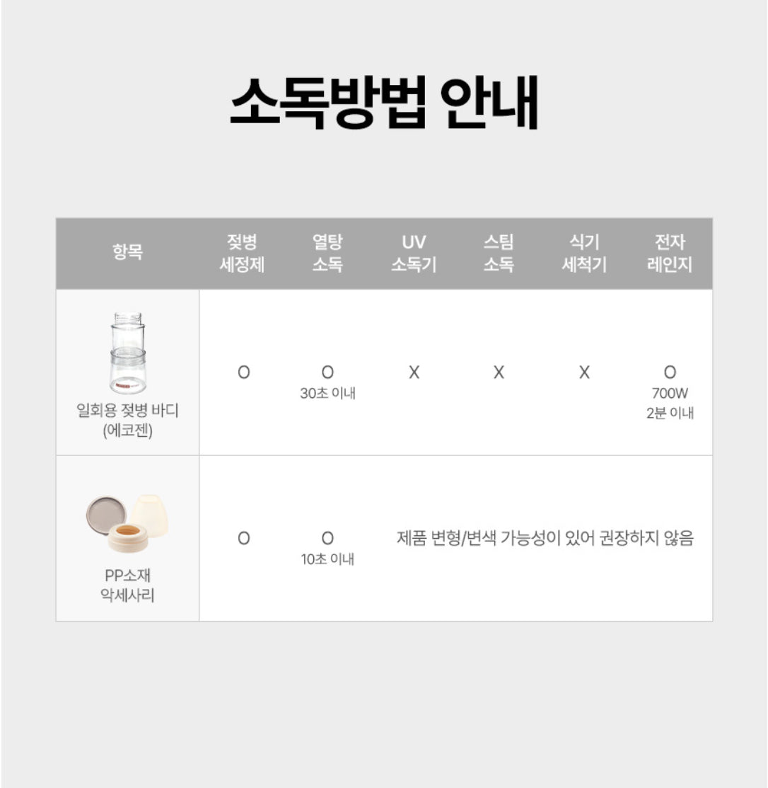 Mother K 新版即棄奶樽set