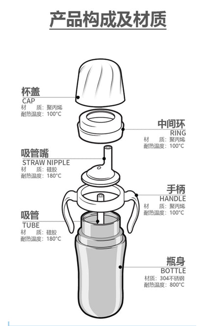 Grosmimi 不銹鋼保溫彈蓋吸管杯 (200ml/300ml)