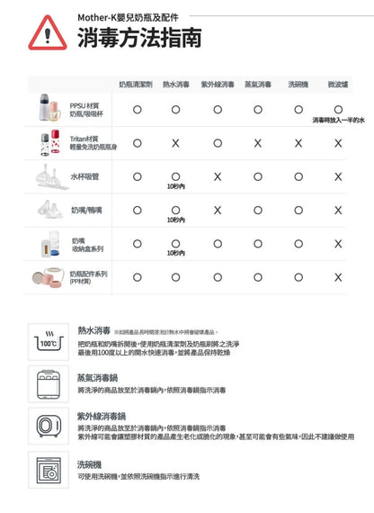 Mother K 新版即棄奶樽set