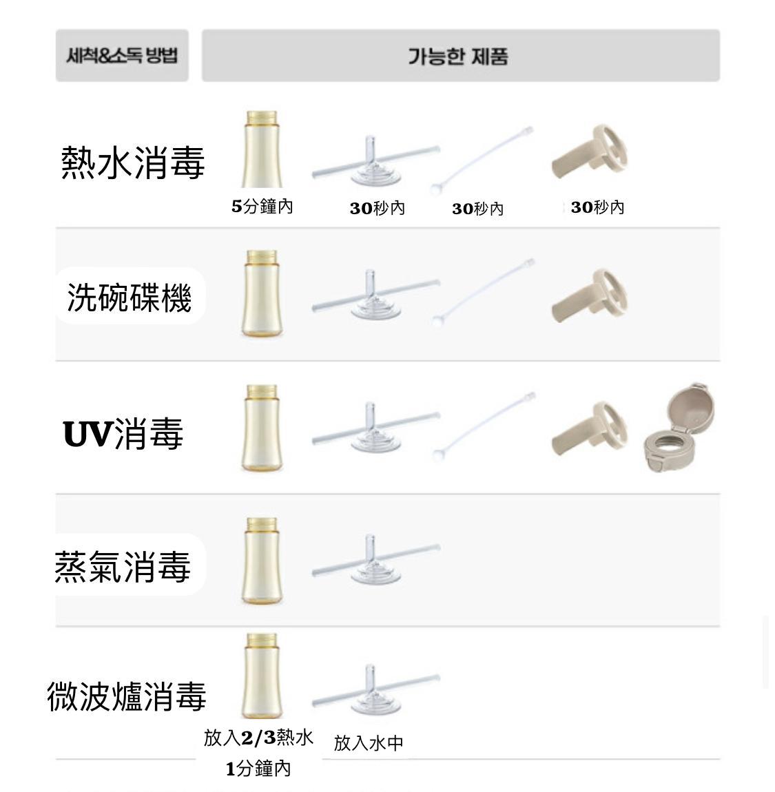 Grosmimi 奶樽 Twin Pack (200/300ml)(1套2個,不含奶咀)