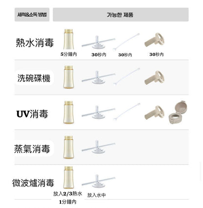 Grosmimi 奶樽 Twin Pack (200/300ml)(1套2個,不含奶咀)